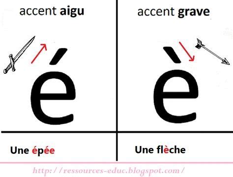 accent aigu vs grave.